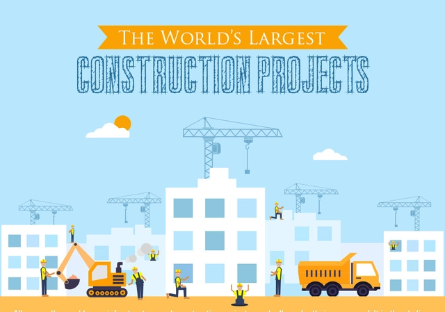 The World’s Largest Current Construction Projects - Featured Image