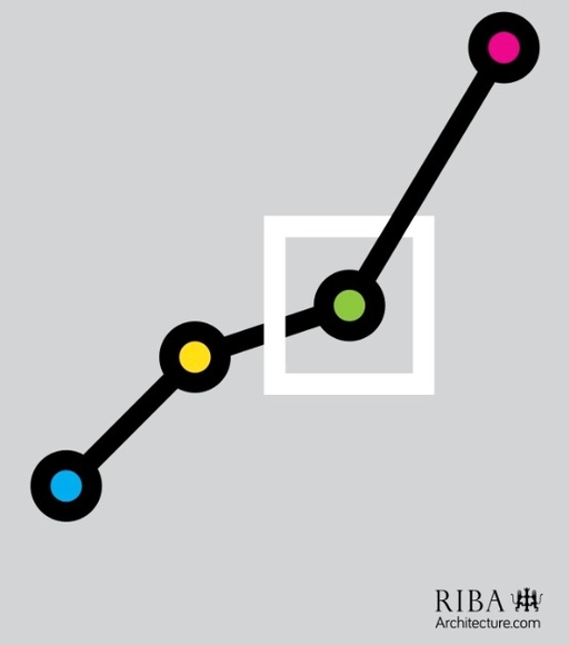 RIBA Future Trends Survey Reports Confidence for Architects in the New Year - Featured Image