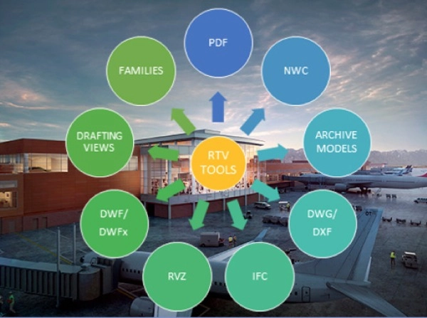 How to Save Hundreds of Hours by Automating the BIM Documentation Process - Featured Image