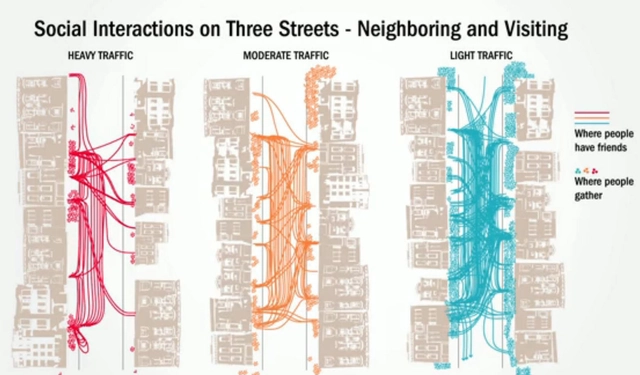 El impacto del flujo vehicular en la habitabilidad de los barrios - Imagen Principal