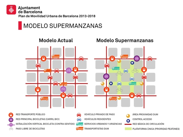 Barcelona inaugura sua primeira "superquadra" voltada para pedestres e ciclistas - Imagem de Destaque
