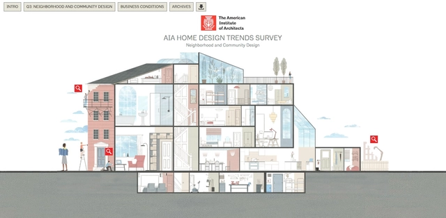 Interactive Infographic Unveils AIA's 2016 Third Quarter Home Design Trends Survey - Featured Image