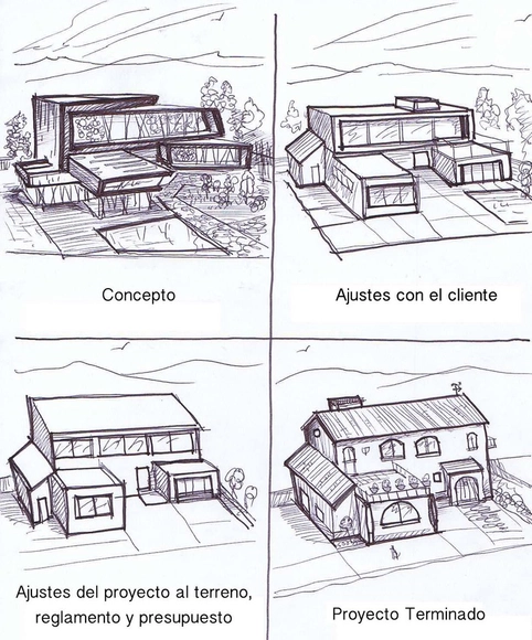 De ‘arquitectos frustrados’ y la complicada relación con el cliente - Imagen Principal