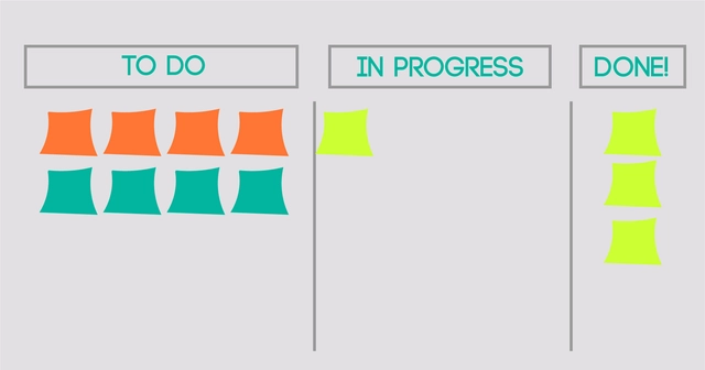 Como usar o "Scrum' para maximizar a produtividade individual e coletiva - Imagem de Destaque