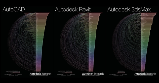 Visualizaciones de los comandos más utilizados en AutoCAD, Revit y 3dsMax - Imagen Principal