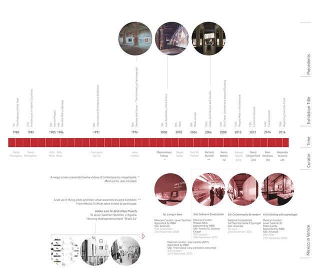 México en la Bienal de Venecia: ¿qué se ha hecho y qué está por venir? - Imagen Principal