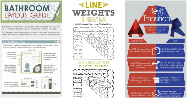 26 Handy Architecture Cheat Sheets - Featured Image