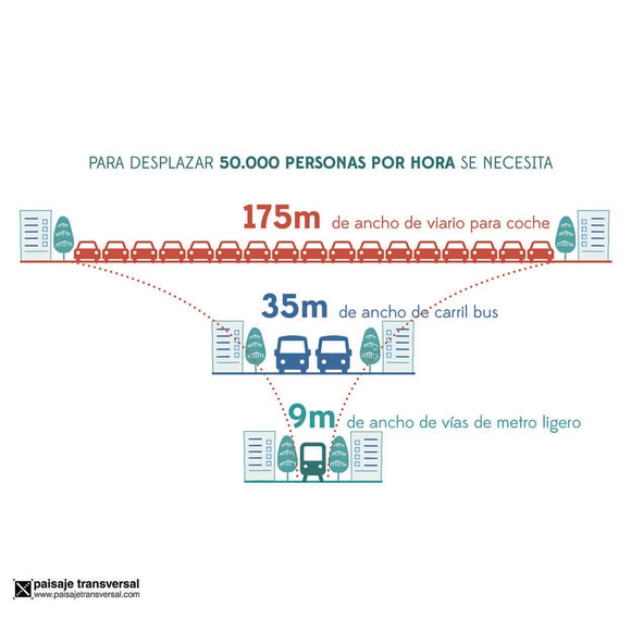 ¿Cómo mejorar la movilidad sin ser ‘anticoche’? El reto de #CallesCompletas - Imagen Principal