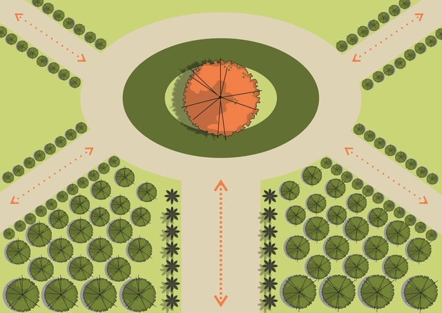 Elementos chave de paisagismo: marcos visuais, eixos, escalas, visadas e sensorialidade - Imagem de Destaque