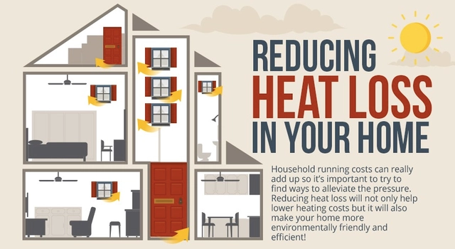 A Guide to Reducing Heat Loss in Homes - Featured Image