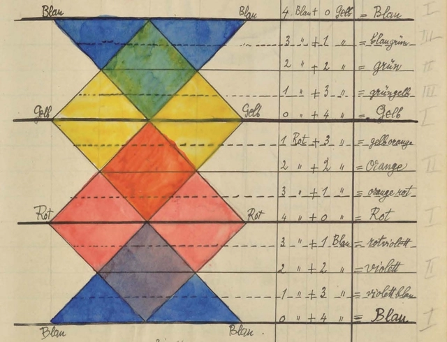 Los cuadernos de Paul Klee sobre su enseñanza en Bauhaus, disponibles ahora online - Imagen Principal