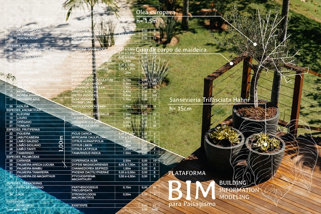 BIM in Landscape Architecture: Scenarios, Possibilities and Breakthroughs - Featured Image