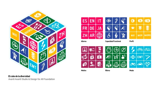 Señalización de diseño universal: el primer paso para ciudades más accesibles - Imagen Principal