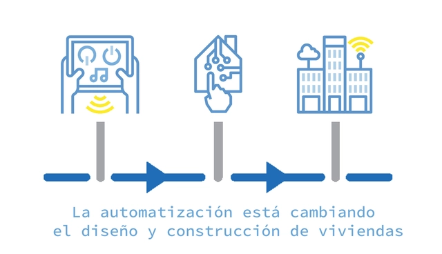 Tendencias: Robótica y Automatización para la Vida Doméstica - Imagen Principal