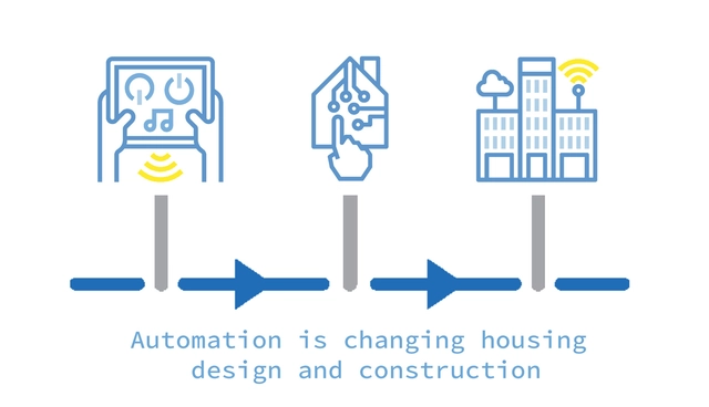 Trends Report: Robotics and Automation for Domestic Life - Featured Image