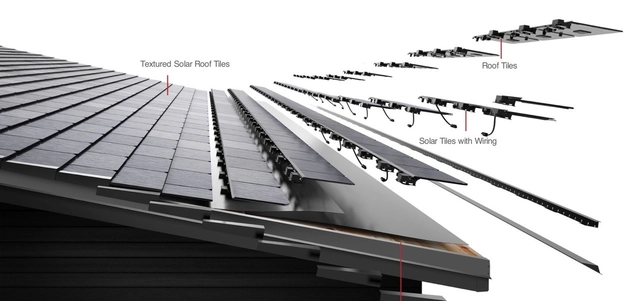 Como funcionam as telhas fotovoltaicas? - Sustentabilidade