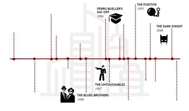 From Gangster City to Gotham City: The Changing Image of Chicago in Hollywood Films - Featured Image