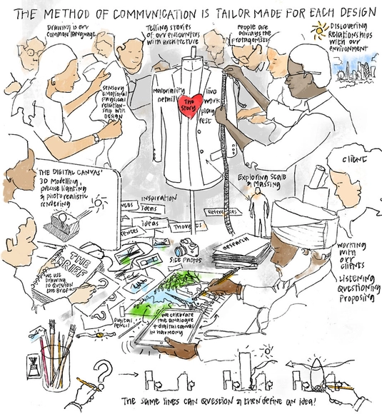 Communication is About More Than Selling - Featured Image
