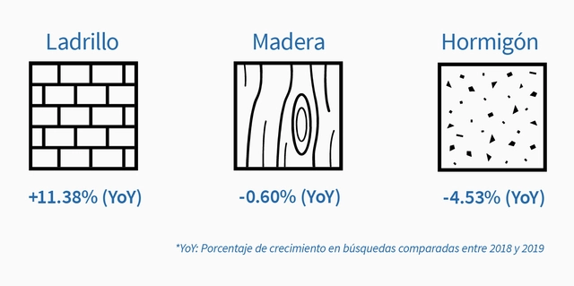 Tendencias: ¿Qué materiales están buscando los arquitectos? - Imagen Principal