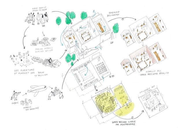 2020年威尼斯双年展俄罗斯馆参展人公布，展馆定名“Open!” - 主图