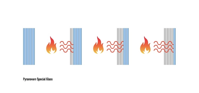 Parallamas o Cortafuego: ¿Qué vidrio elegir para resistir efectivamente al fuego? - Imagen Principal