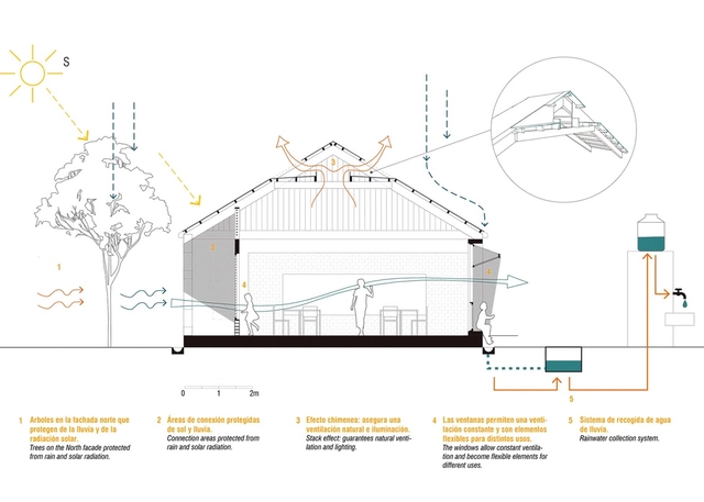 Arquitetura bioclimática na América Latina: estratégias passivas para economizar energia - Imagem de Destaque