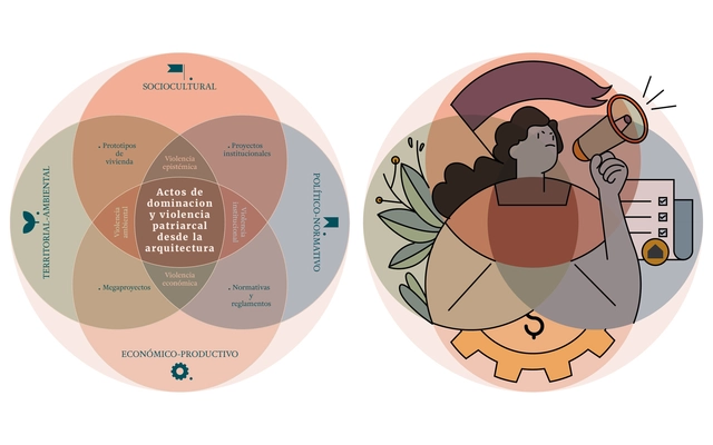 Actos de dominación y violencia patriarcal desde la arquitectura - Imagen Principal