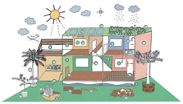 Cartilha gratuita mostra como fazer moradias e reformas sustentáveis - Imagem de Destaque