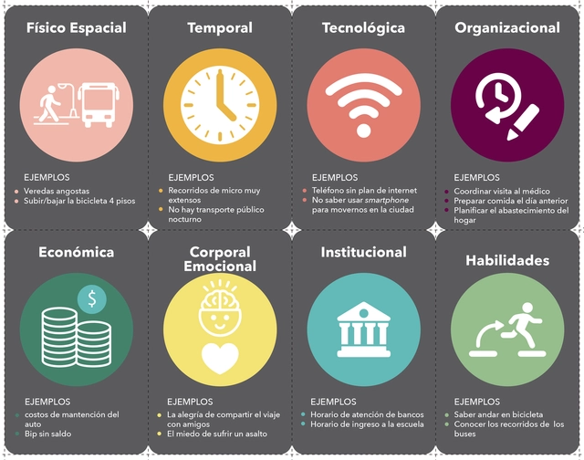Trayectopia: un juego de cartas para reflexionar sobre la movilidad (y desarrollar procesos de diseño urbano más participativos) - Imagen Principal