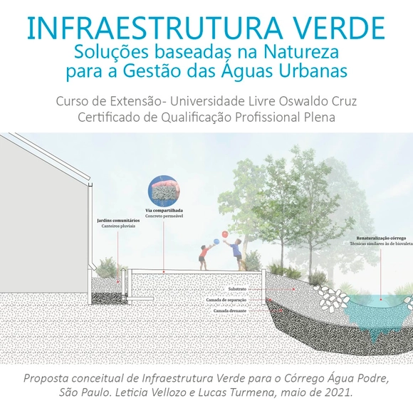 Infraestrutura Verde - Soluções Baseadas na Natureza (SbN) para a Gestão das Águas Urbanas - Imagem de Destaque