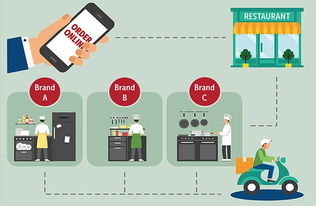 Take Out, To-Go, and Delivery: The Innovative Rise of Ghost Kitchens in the Restaurant Industry - Featured Image