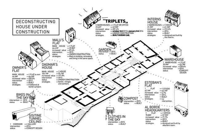 La vivienda colaborativa en la era digital como proceso sostenible - Imagen Principal