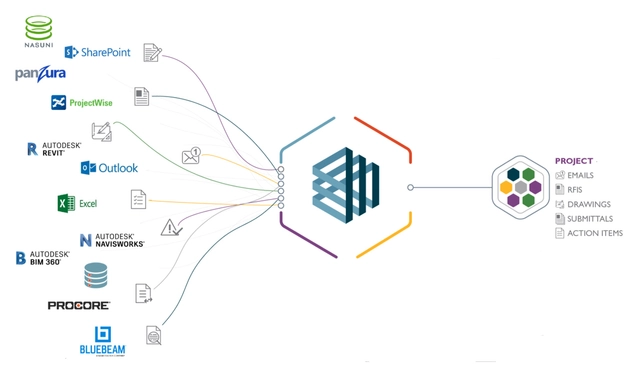 How Can Effective Management of Project Information Improve Project Delivery? - Featured Image