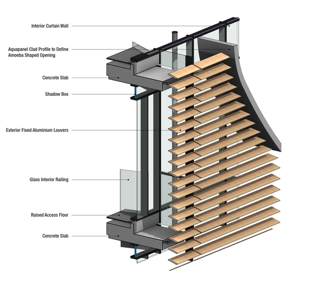 La importancia de las herramientas de visualización modernas en la especificación de materiales - Imagen Principal