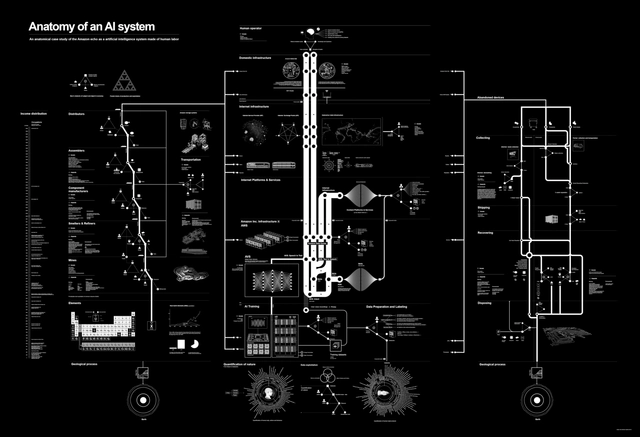 Cosas que debes saber sobre inteligencia artificial y diseño - Imagen Principal