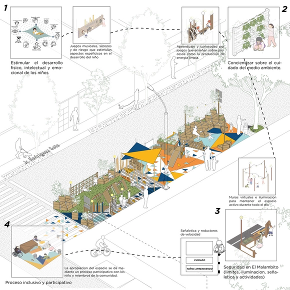 Interlúdico y Espacios de Aprendizaje: Una ciudad pensada desde las infancias es un reto pendiente en Lima - Imagen Principal