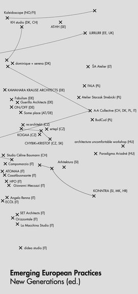 Emerging European Practices - Individual Architects & Firms