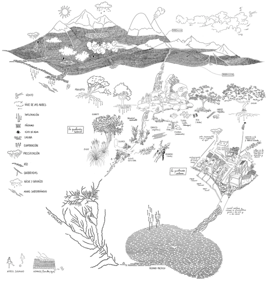Los Caminos del Agua: De Quito a Buenos Aires - Imagen Principal