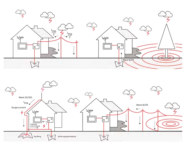 ¿Cómo proteger edificios ante el aumento de tensión eléctrica? - Imagen Principal